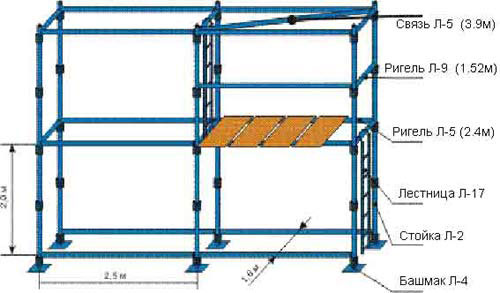 Чертеж строительных лесов. Леса строительные штыревые ЛСПШ-2000-40. Леса штыревые э-507. ЛСПШ-2000-40. Штыревые строительные леса ЛШ-50 чертеж.
